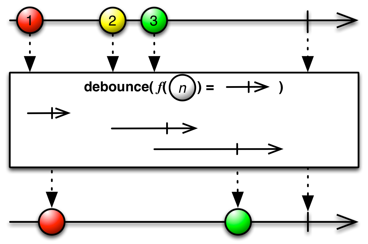 img-debounce(debounceSelector)