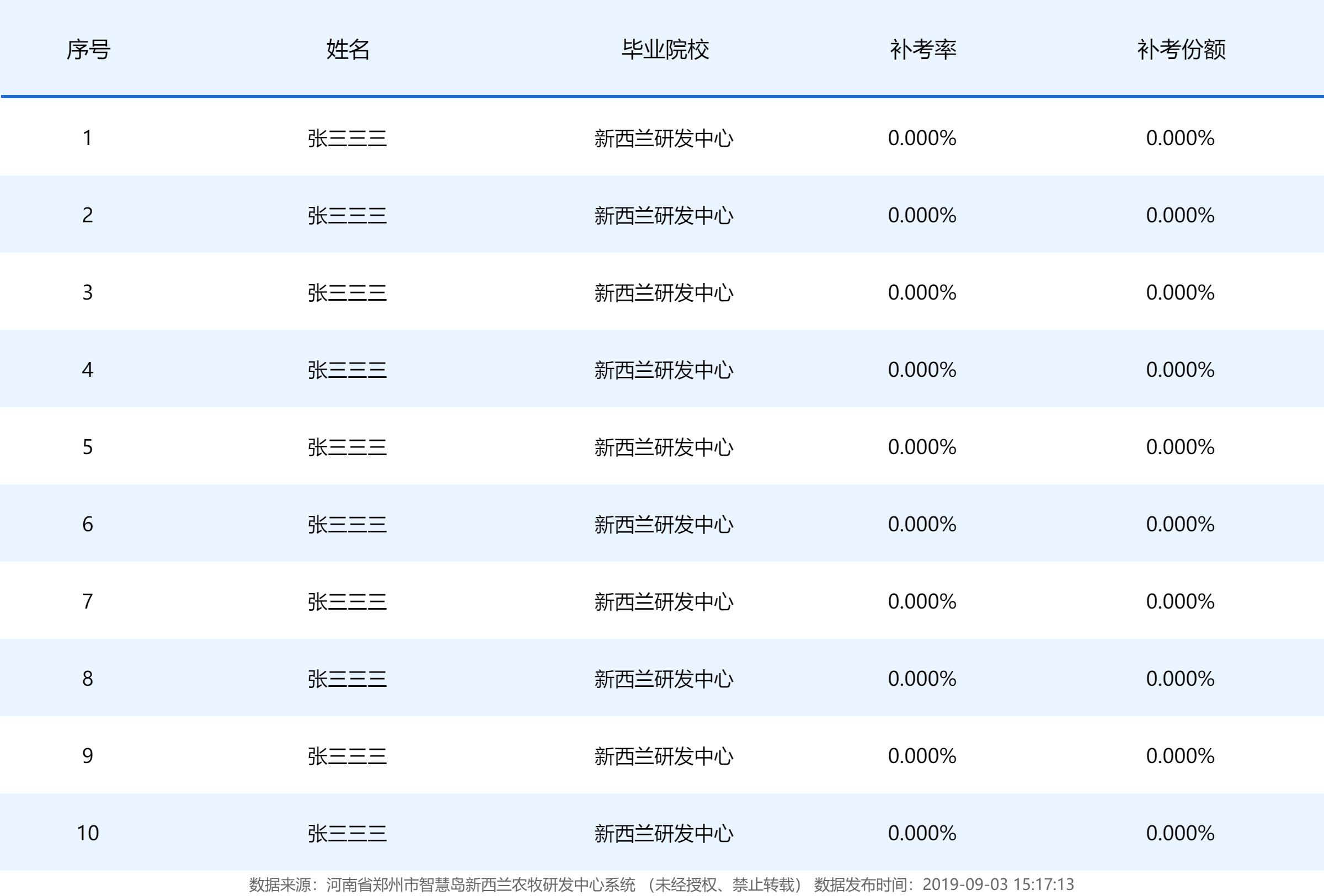 Java代码图片铺满水印文字 Jiang1536的博客 Csdn博客