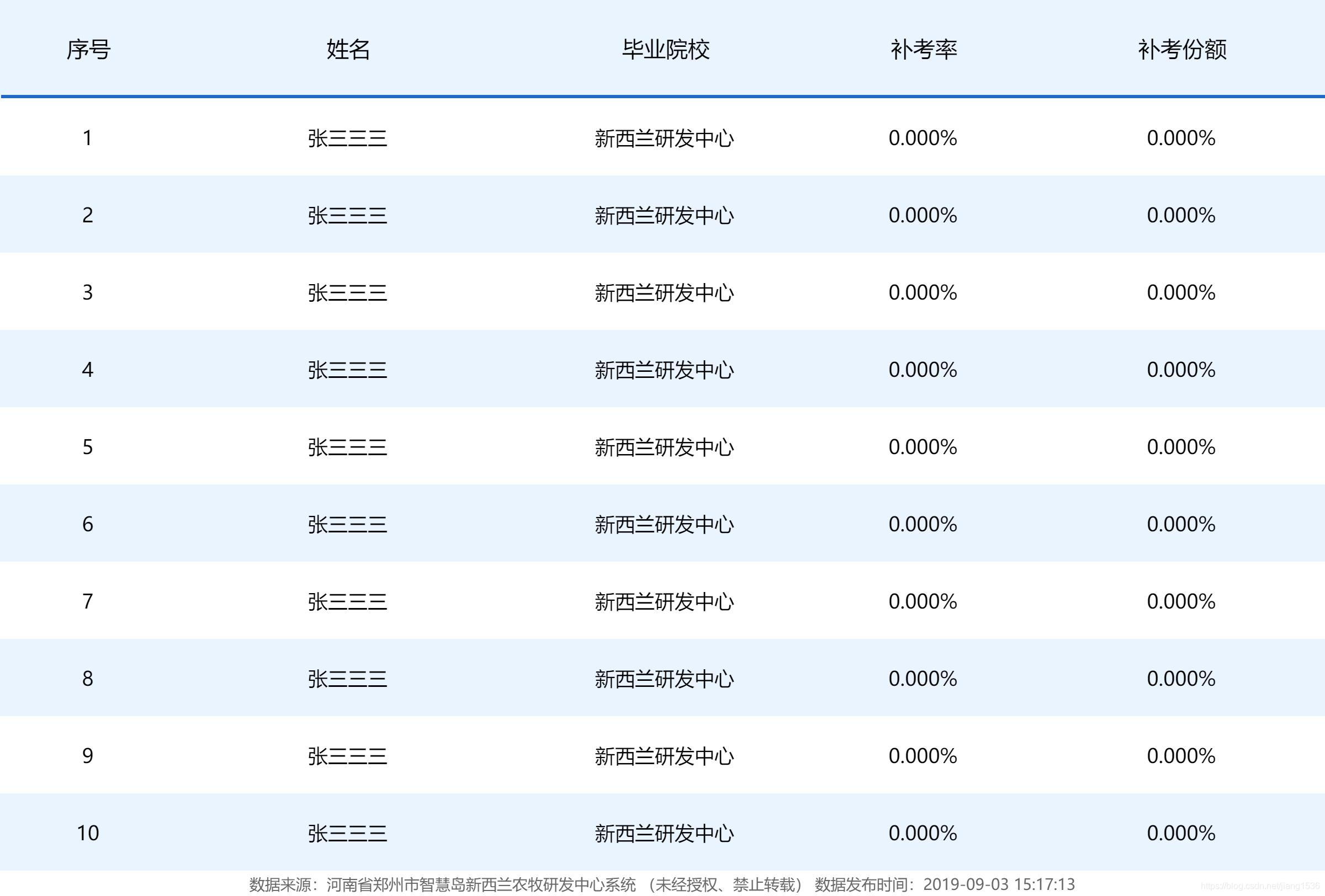 Java代码图片铺满水印文字 Jiang1536的博客 Csdn博客 Java代码图片铺满水印文字 Jiang1536的博客 Csdn博客