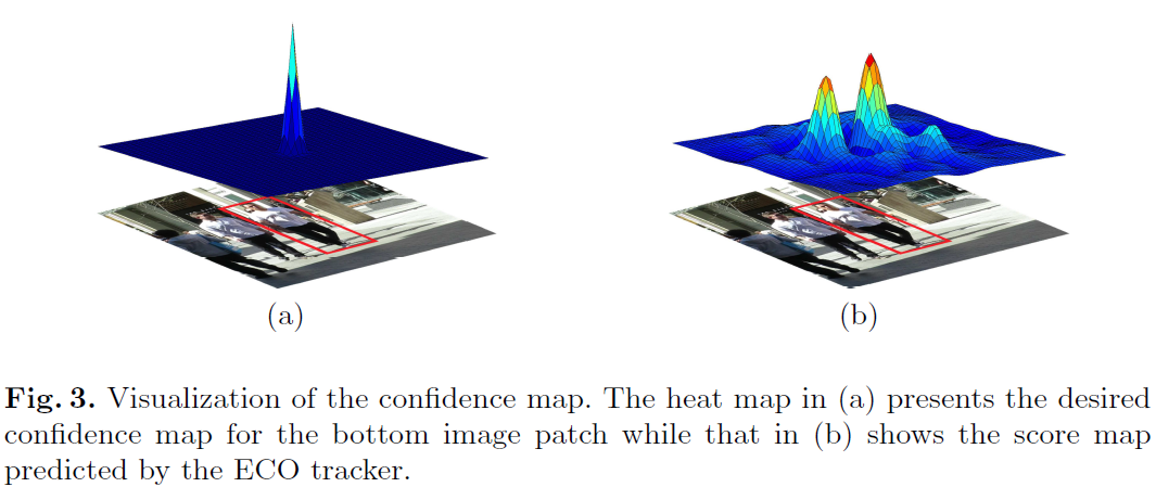 ECCV2018 Online Multi-Object Tracking with Dual Matching Attention ...