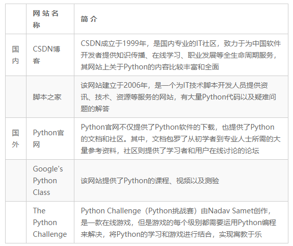 Python之父吉多·范罗苏姆为什么要将这种编程语言取名“Python”