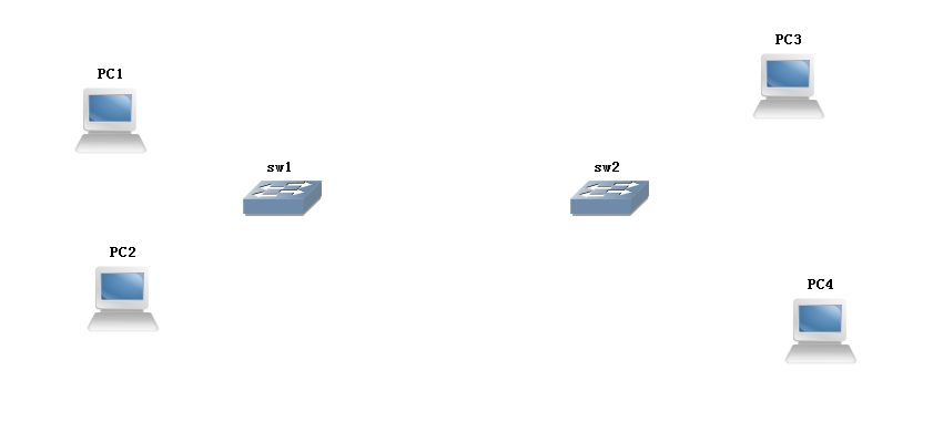 中继链路的作用及简单实例-CSDN博客