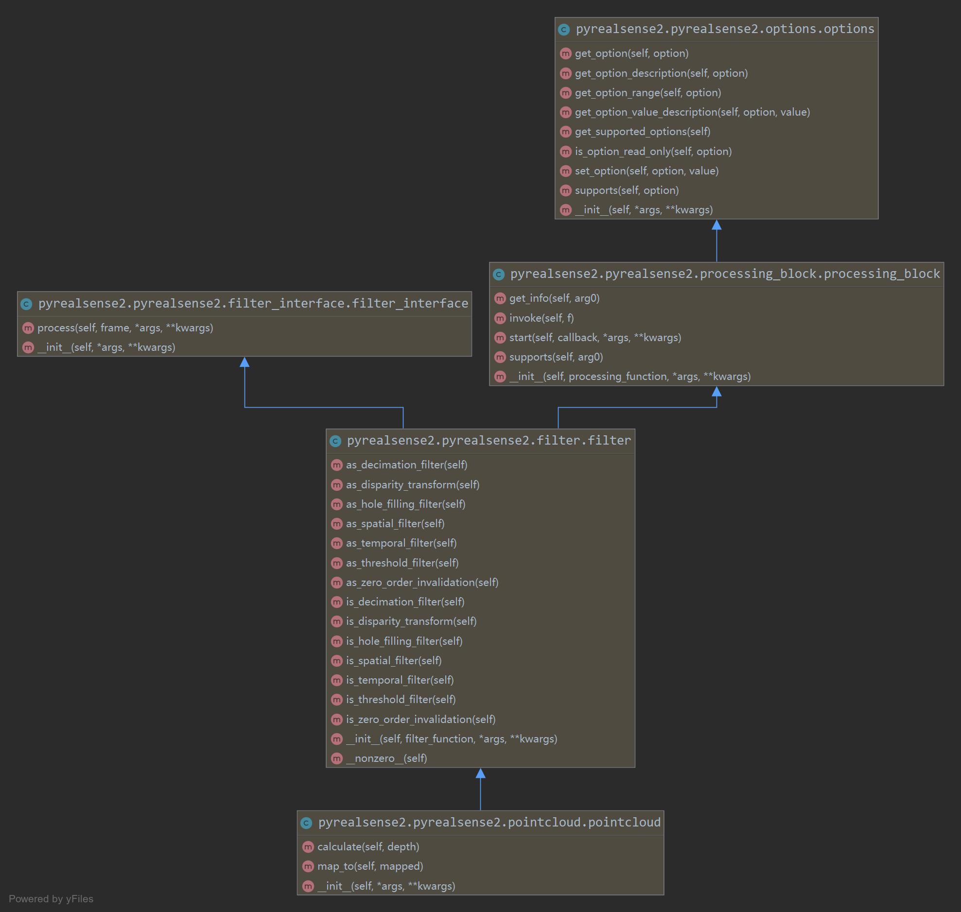 Intel Realsense D435 python wrapper pyrealsense.pointcloud类 （点云类 ...