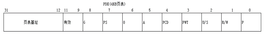 PDE属性