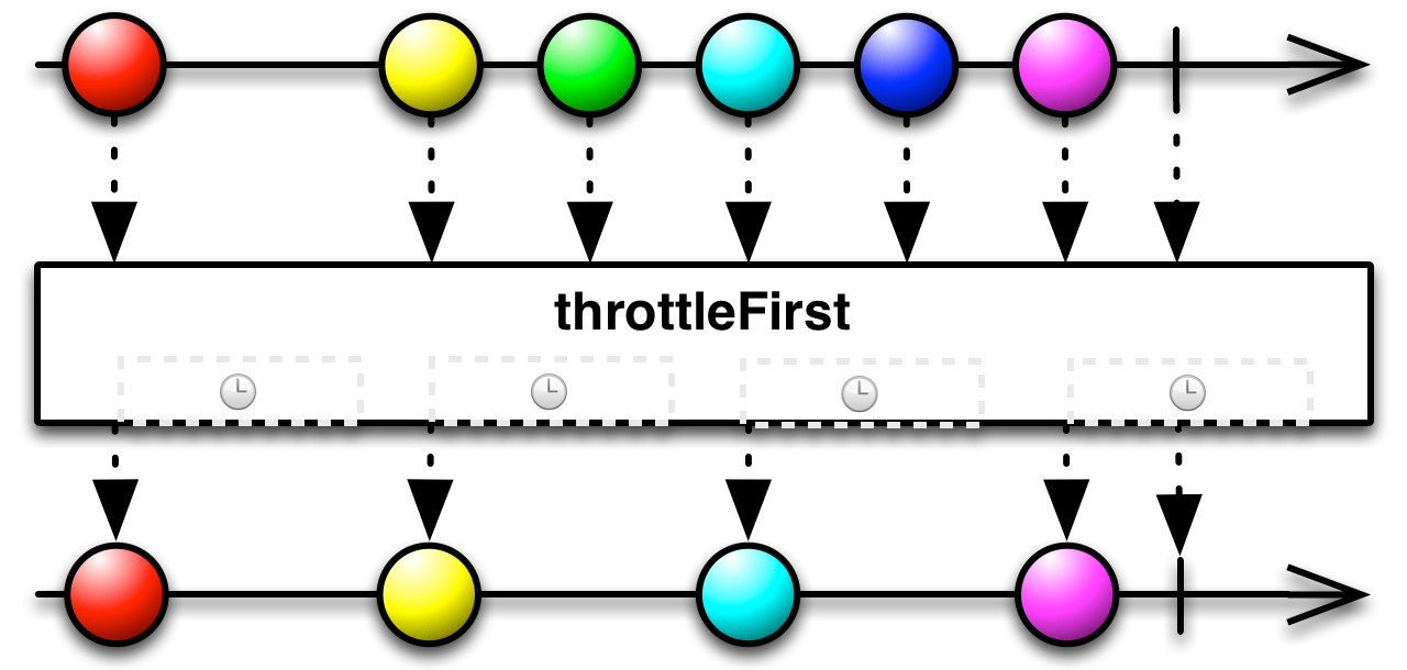 img-throttleFirst(windowDuration, unit)