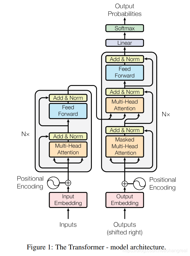 transformer model architecture