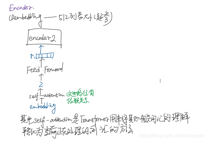 エンコーダ