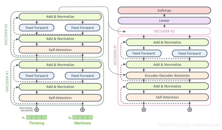 Residual connecting structure