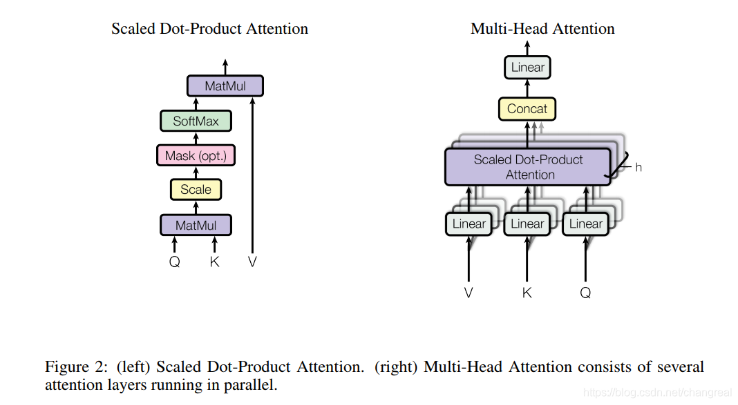 scaled dot-product attention