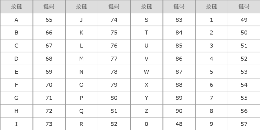 数字字母