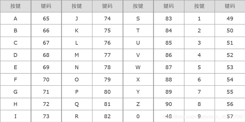 数字字母