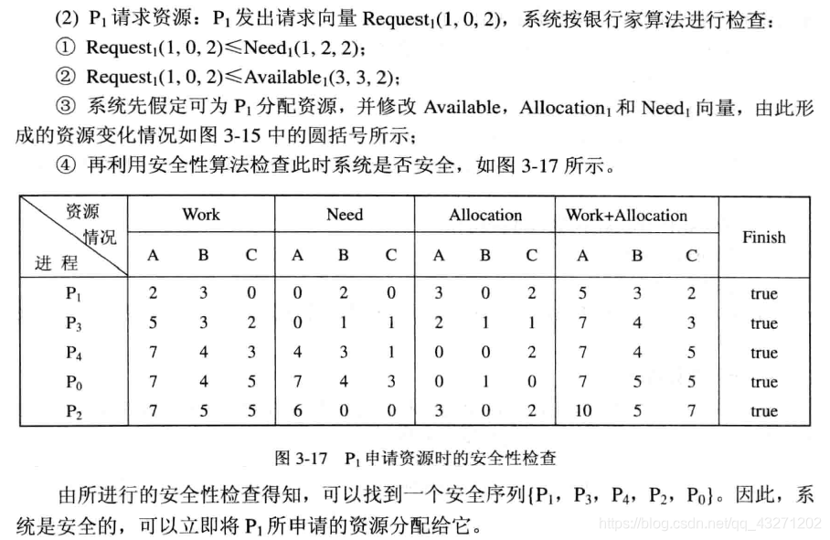 银行家算法Python实现