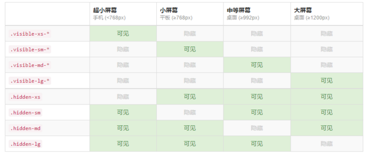 电商移动Web实战项目（5）