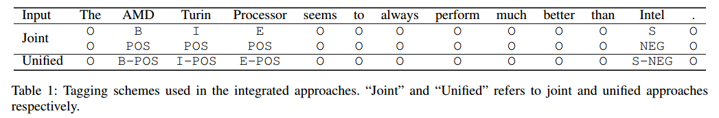 论文阅读笔记：A Unified Model for Opinion Target Extraction and Target ...