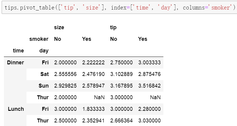 数据分析—python中透视表的使用