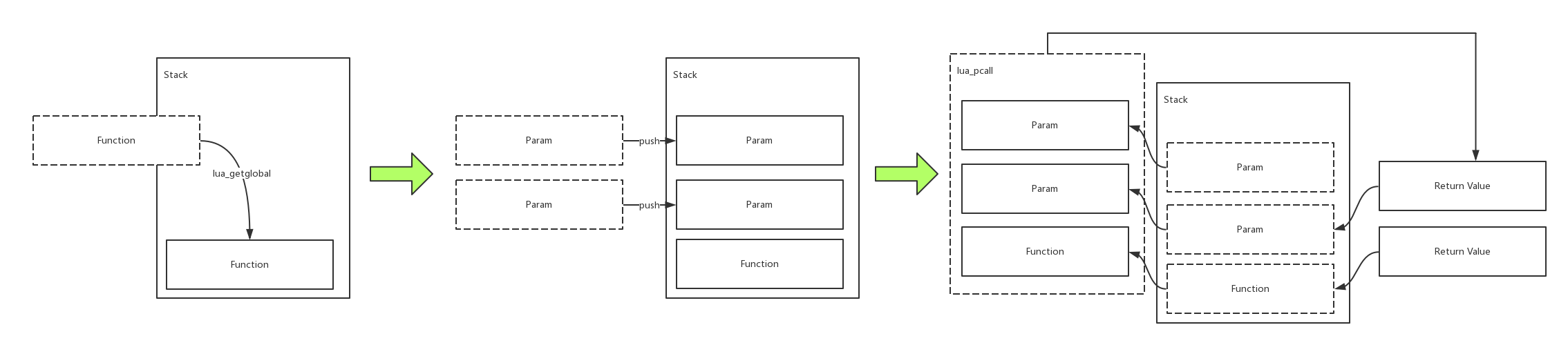 Lua与ObjC的交互_lua 怎么加载obj-CSDN博客