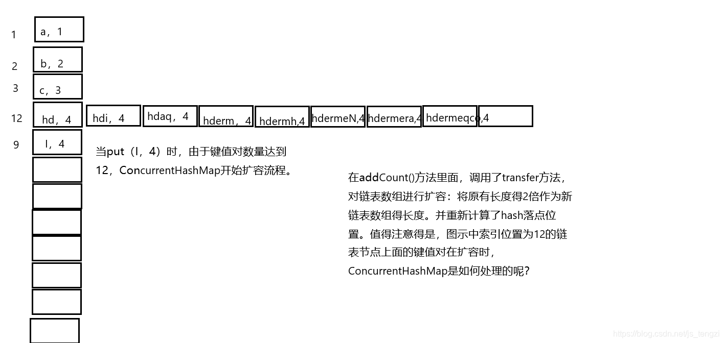 ConcurrentHashMap的数据结构