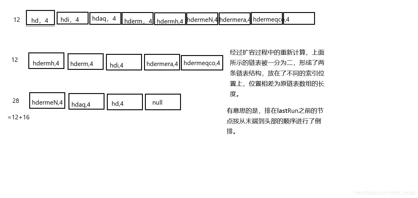 ConcurrentHashMap的扩容倒排