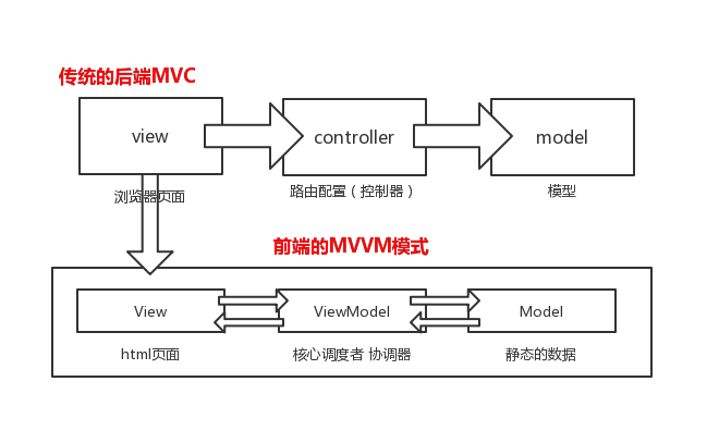 前端优选