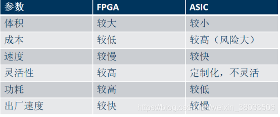 CPU、GPU、FPGA、DSP、ASIC的比较_请说明gpu,asic,dsp优缺点。不少于三百字-CSDN博客