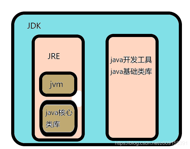 关系图示