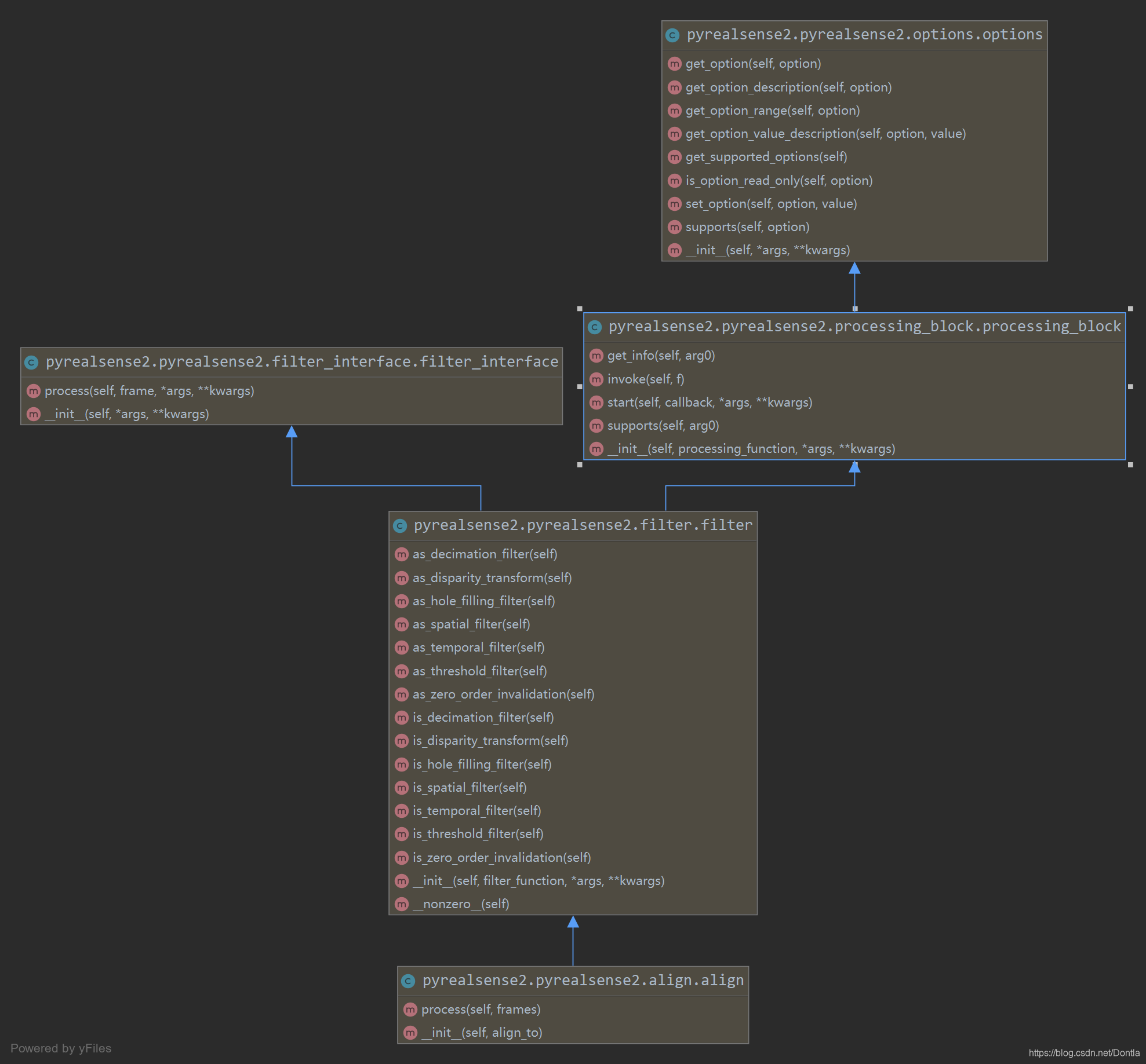 Python Wrapped Proccess Intel Realsense D435 python wrapper pyrealsense.align类_python realsense ...