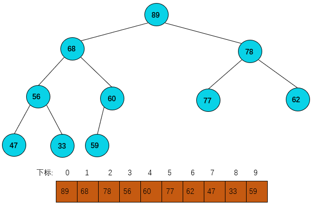 图1:大顶堆示例