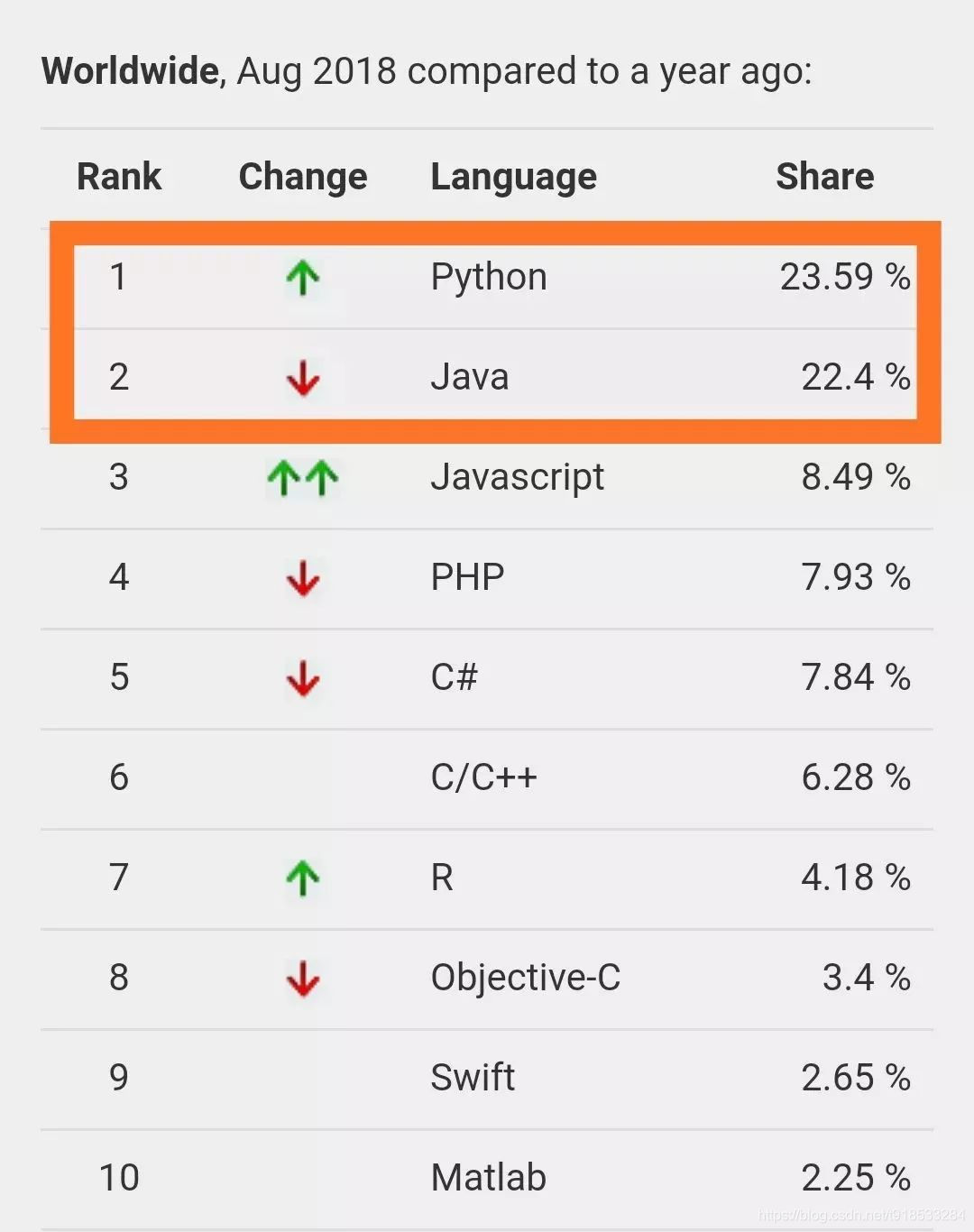 Python实用度