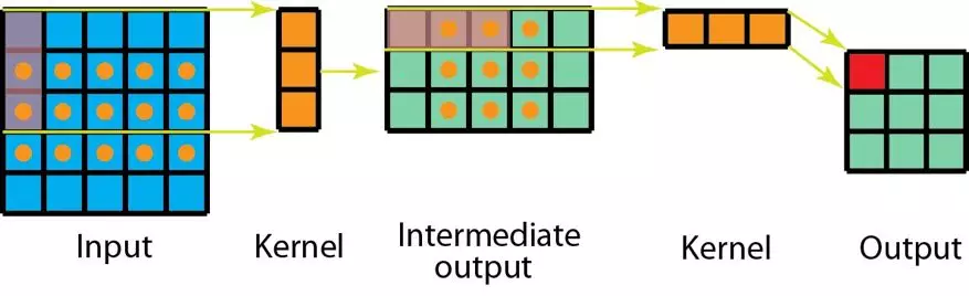 【Inception-v3】《Rethinking the Inception Architecture for Computer Vision》