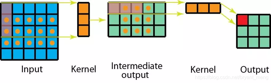 【Inception-v3】《Rethinking the Inception Architecture for Computer Vision》