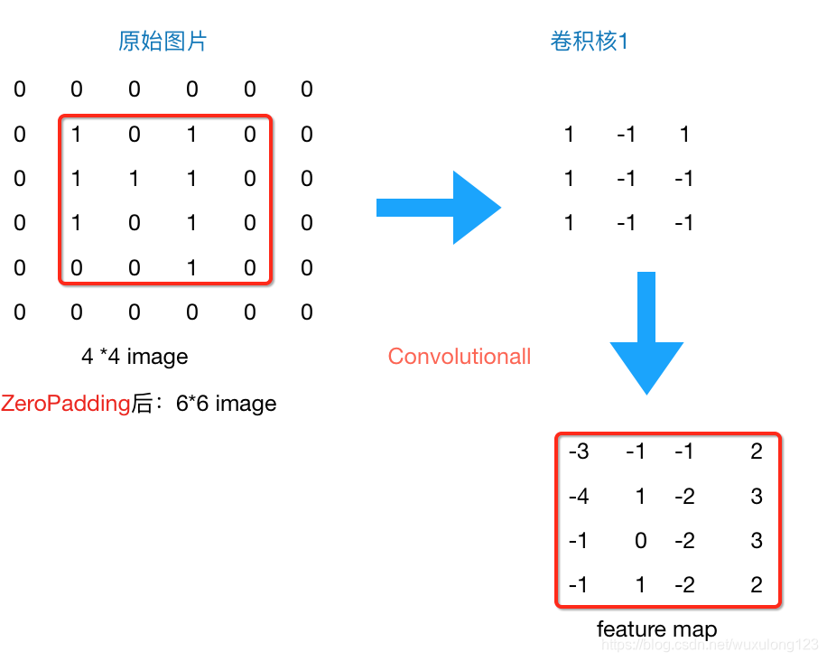 卷积神经网络CNN原理详解(一)——基本原理-CSDN博客