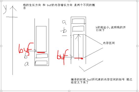 c语言中栈和数组buf的生长方向