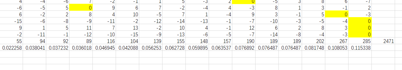 Matlab 马尔可夫链预测双色球