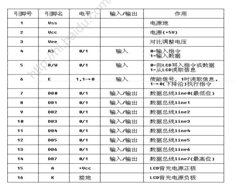 接口说明