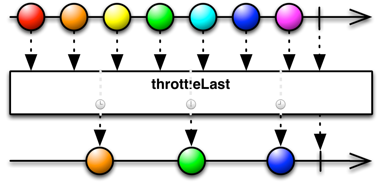 img-throttleLast(intervalDuration, unit)