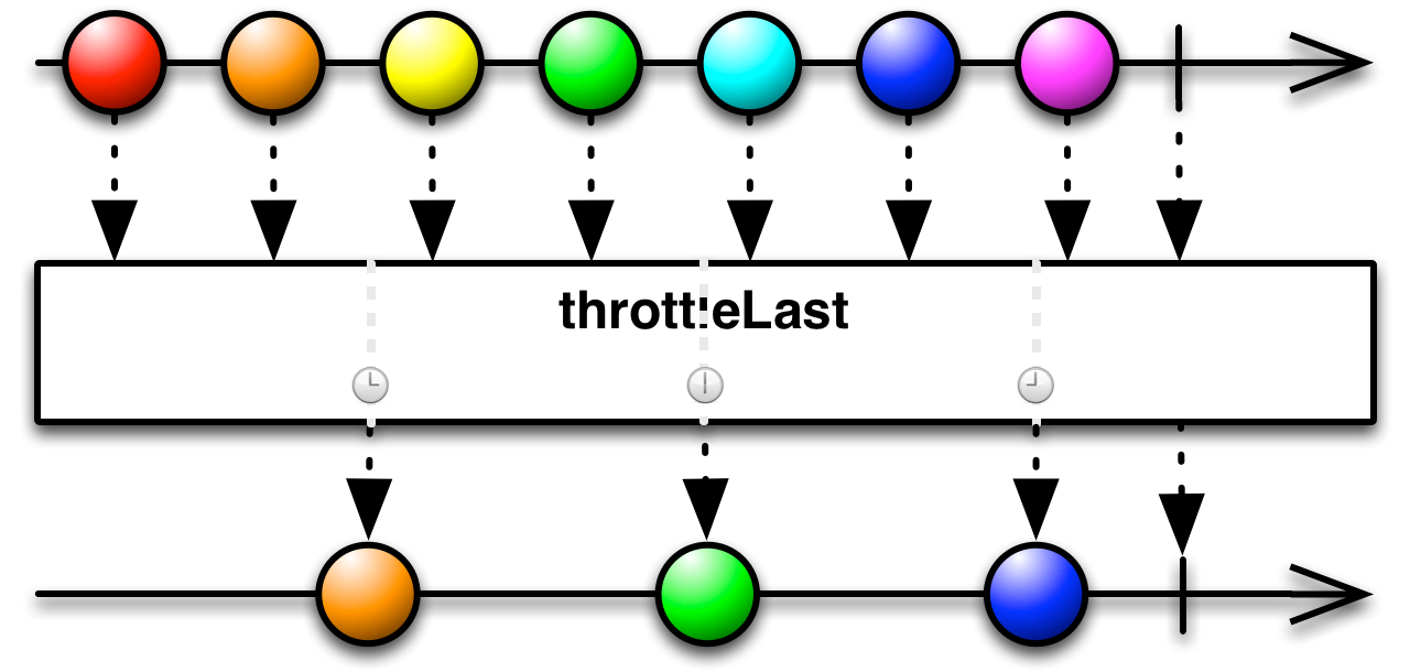 img-throttleLast(intervalDuration, unit)