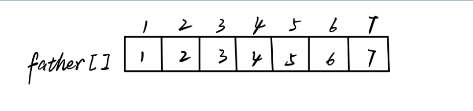 查询数据结构_数据结构并查集图解