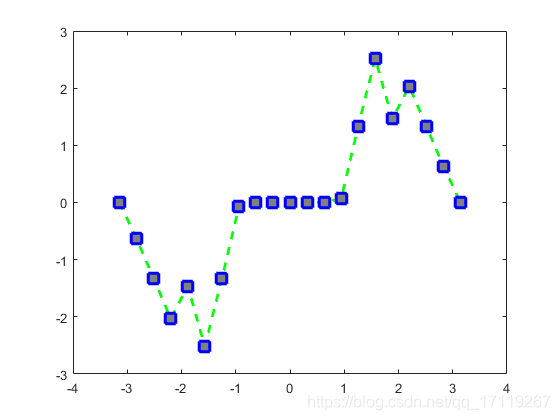 如何把字体变成曲线 watermark,type_ZmFuZ3poZW5naGVpdGk,shadow_10,text_aHR0cHM6Ly9ibG9nLmNzZG4ubmV0L3FxXzE3MTE5MjY3,size_16,color_FFFFFF,t_70