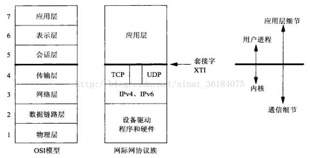 结构图