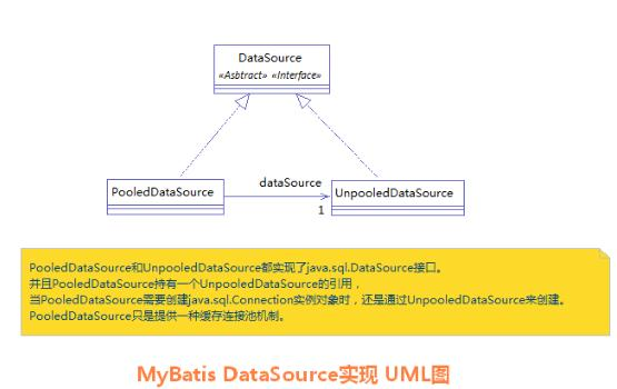 mybatis dynamic sql multi-table grouping query - Programmer Sought