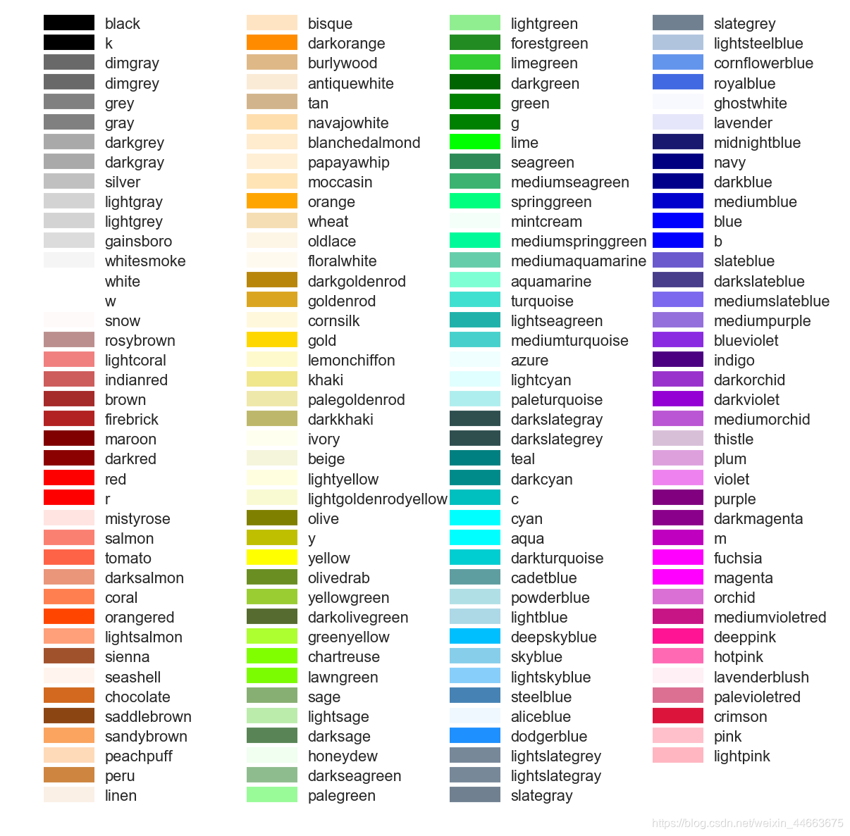 Camp Colors Python Python每日一记181>>>matplotlib之colormap(camp)_camp颜色表-CSDN博客