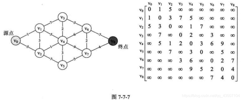 举个例子