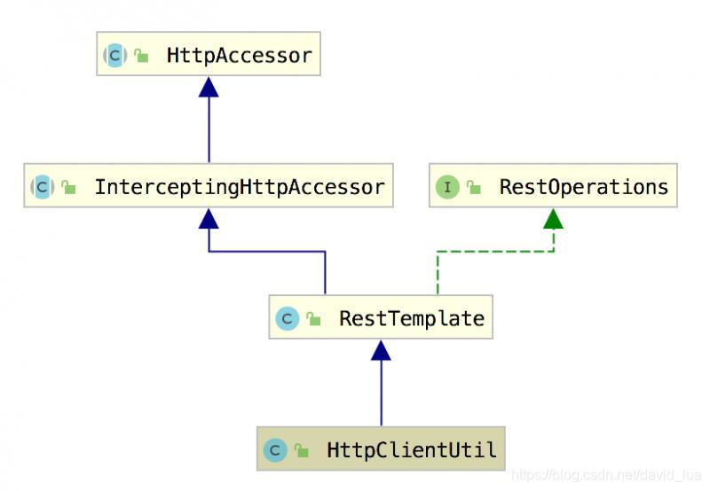 HttpClientUtil