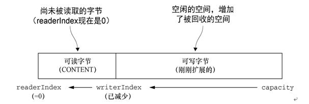 netty 释放bytebuf_python高性能框架