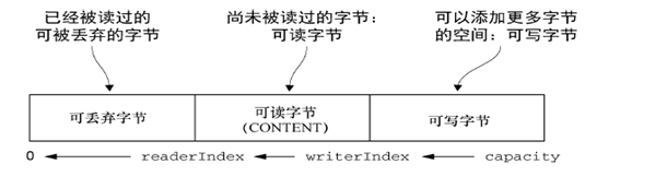 netty 释放bytebuf_python高性能框架