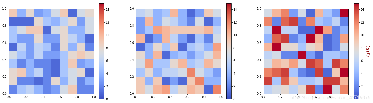 matplotlib 合理设置colorbar和子图的对应关系_plt.colorbar与子图的距离-CSDN博客
