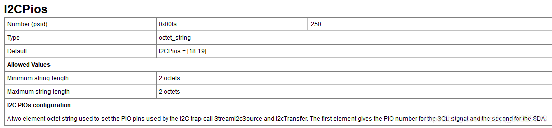 I2C Pios