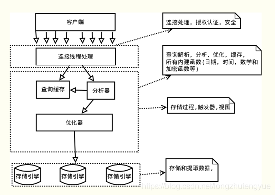 图片来源:https://blog.csdn.net/fuzhongmin05/article/details/70904190