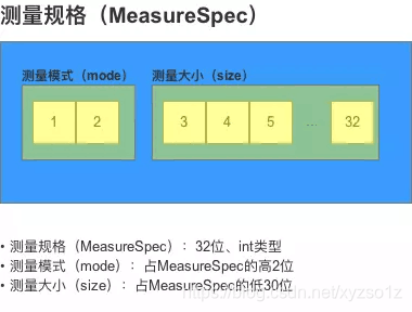 示意图