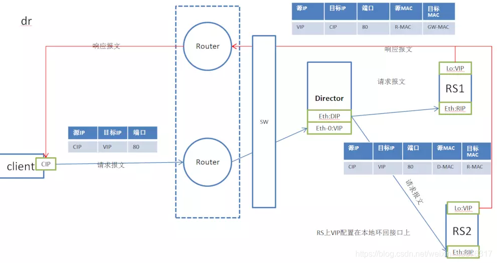 mac 节点 watermark,type_ZmFuZ3poZW5naGVpdGk,shadow_10,text_aHR0cHM6Ly9ibG9nLmNzZG4ubmV0L3dlaXhpbl80Mzg3NjMxNw==,size_16,color_FFFFFF,t_70